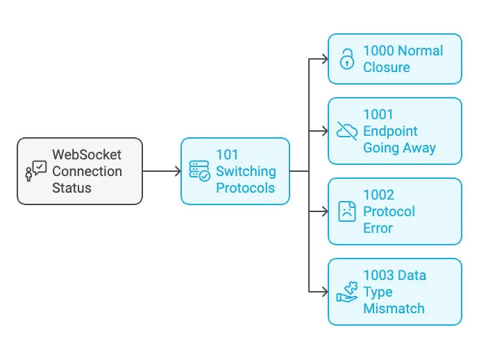 Beyond Traditional APIs: Part#3