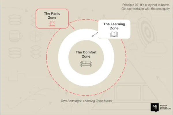 Mi:Lab Principle 7: It’s okay not to know. Get comfortable with the ambiguity