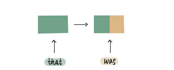 Deep Learning Illustrated, Part 4: Recurrent Neural Networks