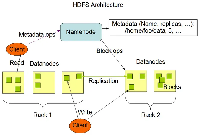 Understanding HDFS: The Backbone of Hadoop’s Data Storage