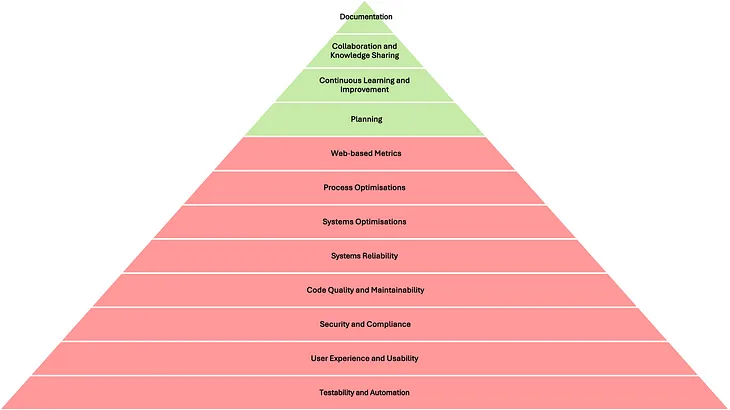 Redefining Software Quality with the Software Quality Pyramid