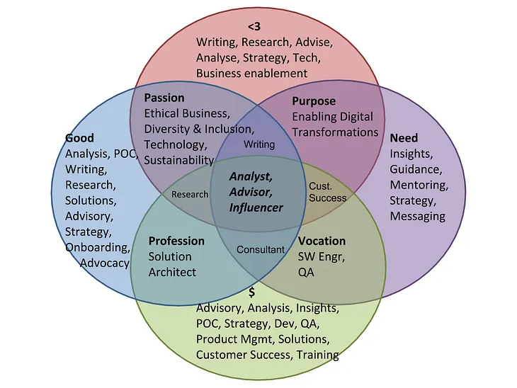 Finding my Ikigai