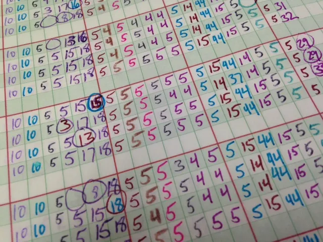 The Tyranny of the Online Gradebook