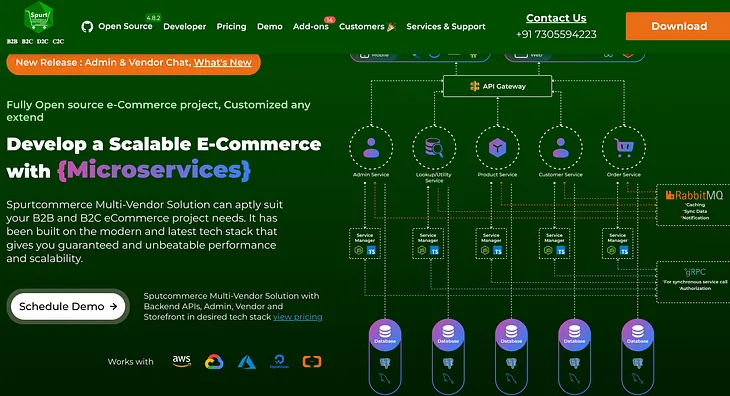 A Remarkable Journey: Spurtcommerce — From Monolithic to Microservices — Elevating Innovation and…