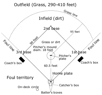 Analytics is the difference maker in today’s Major League Baseball