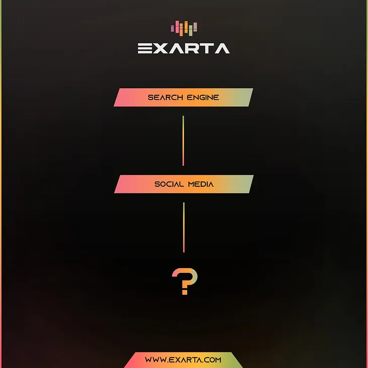 Metaverse Trends of 2023