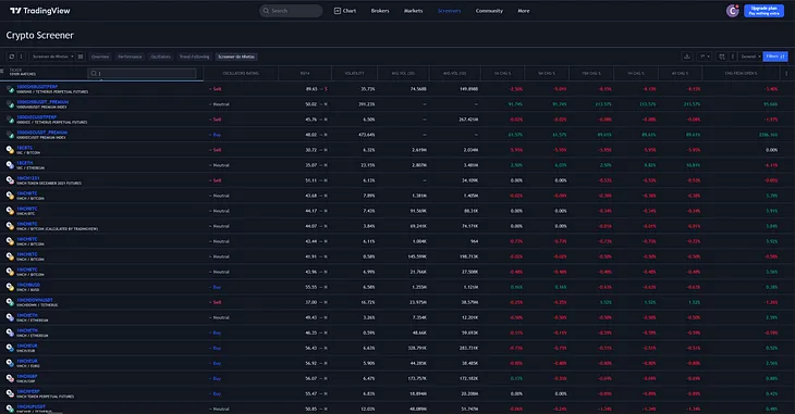 How to Use TradingView Crypto Screener