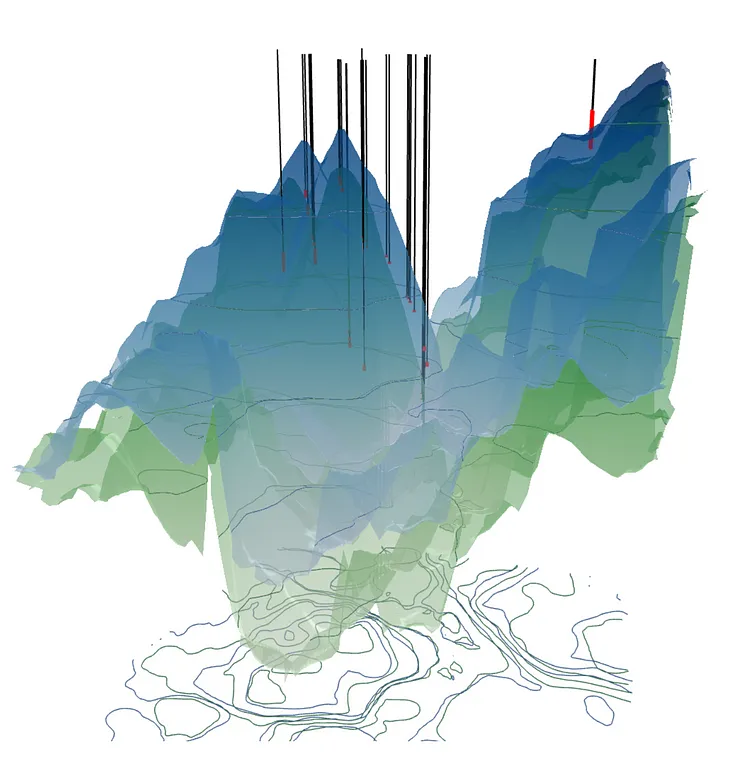 Visualizing Reservoir Data with Plotly by Elii Skeans