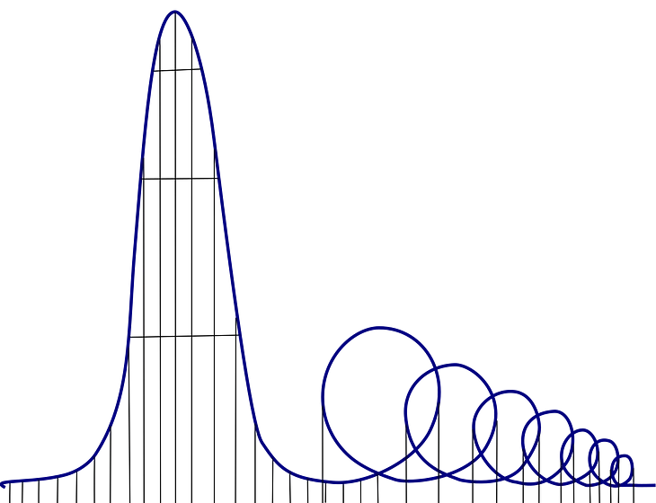 The Rollercoaster Purposefully Designed To Kill Its Passengers