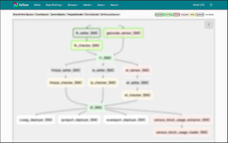 Using Apache Airflow to Create Data Infrastructure in the Public Sector