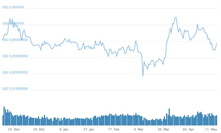 Don’t be fooled, trading fees can turn a profitable crypto trade into a net loss!