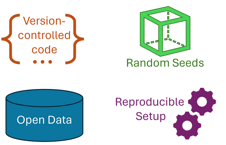 Dockerized GPU-Jupyter for Reproducible Research for ML and AI