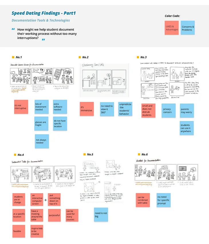 Storyboards and Speed Dating