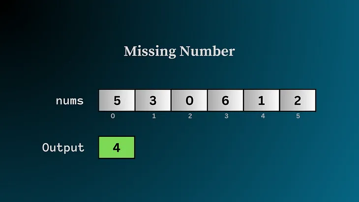 Q-268 LeetCode: Missing Number Calculation in Java