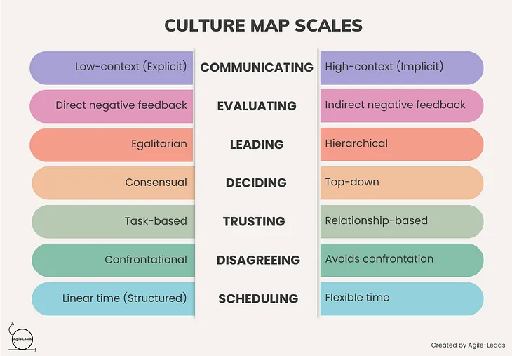 Navigating Global Dynamics: How People & Culture is key