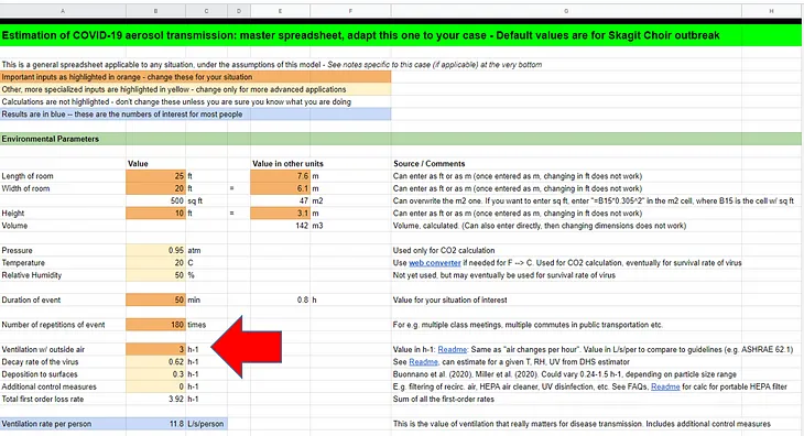 How to quantify the ventilation rate of an indoor space using a cheap CO2 monitor