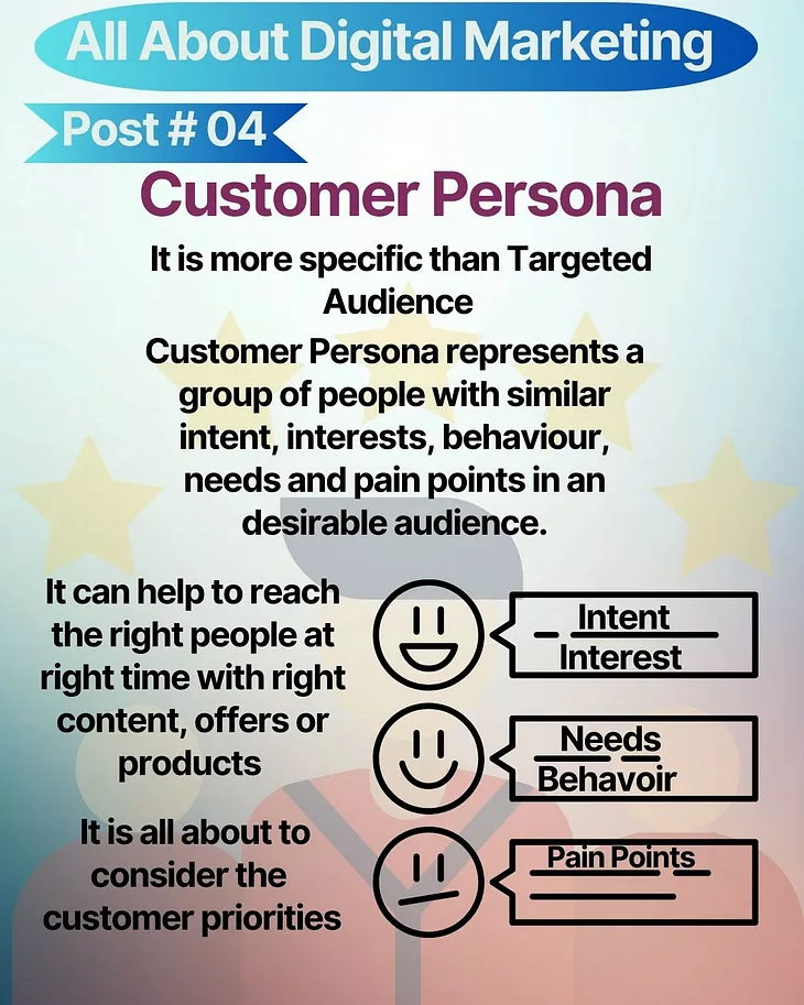 Customer Persona, Marketing Persona