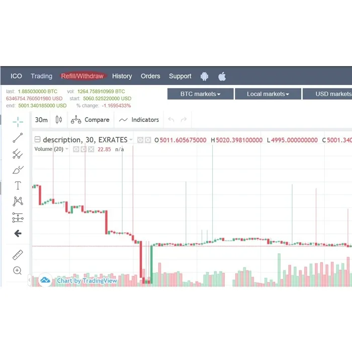 DIGITCOIN | How to deposit my DIGIT Coin to my Exrates.me account?