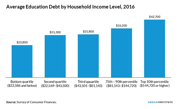 Canceling Student Debt is Good for Everyone