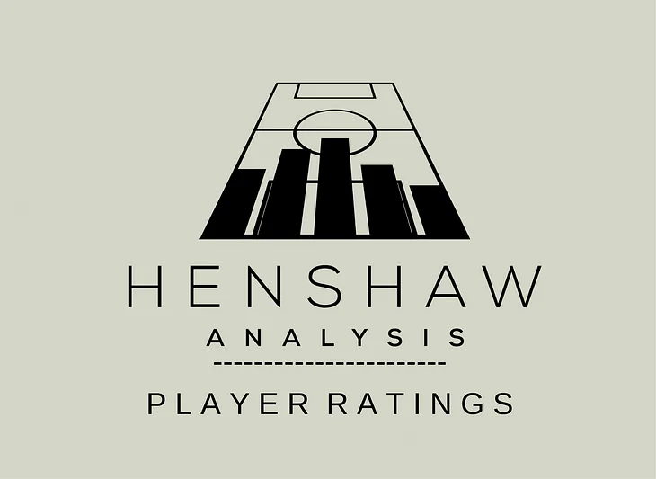 Henshaw Analysis player ratings — methodology, discussion & examples