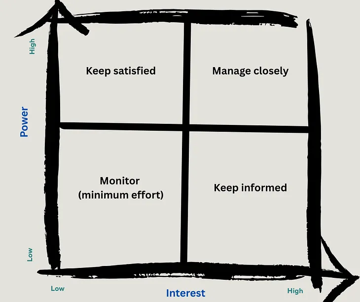 Elevate your change management communications with a stakeholder analysis