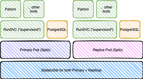 DBaaS in 2024: Which PostgreSQL operator for Kubernetes to select for your platform?