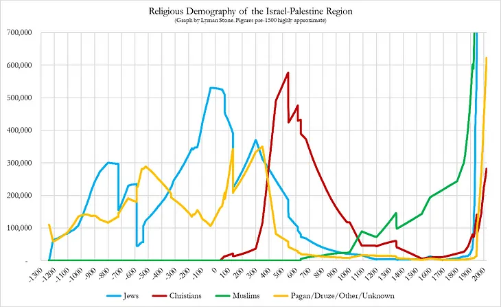 Who Has Claim? 3,000 Years of Religion in the Land Between