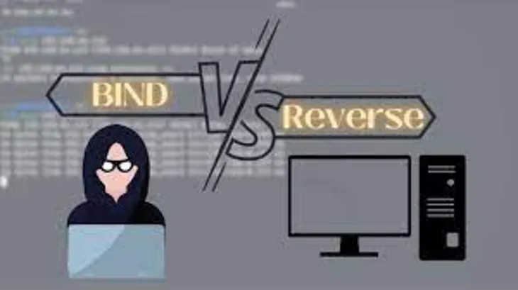 🔍 **Understanding Reverse Shells vs Bind Shells: