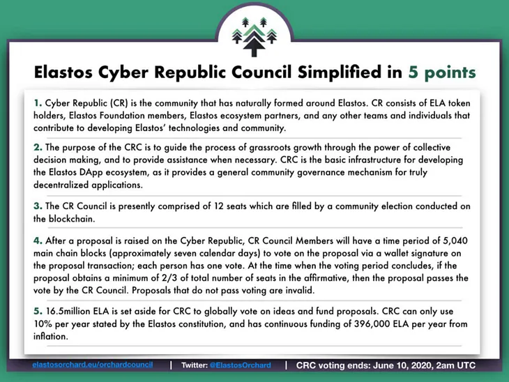 Questions for the new CyberRepublic Consensus Council