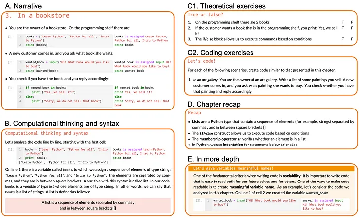 Introducing “Learn Python with Jupyter”