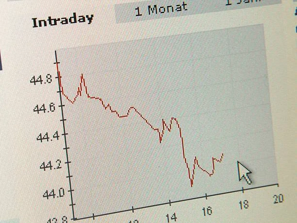 Successful Intraday Trading Strategies