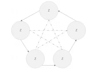 Relictum Pro Network Organization and Architecture.