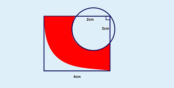 What is the Area of the Red Region?