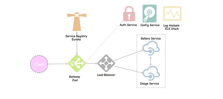 Microservices with Spring Boot — Intro to Microservices (Part 1)