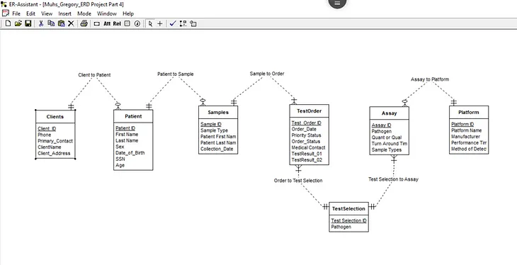 Molecular Clinical Database — A New Approach