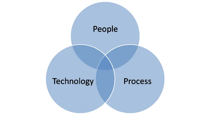 People, Processes, AND Technology: Use All Three to Avoid Missing a Filing Deadline