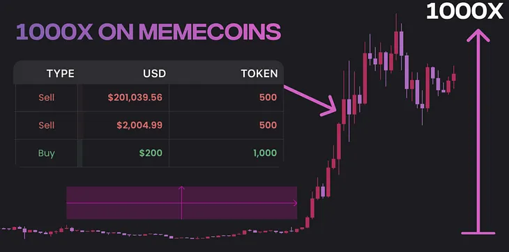 How a Wallet Turned $1,614 into $29,714,146 with $PEPE and the Rules to Do the Same