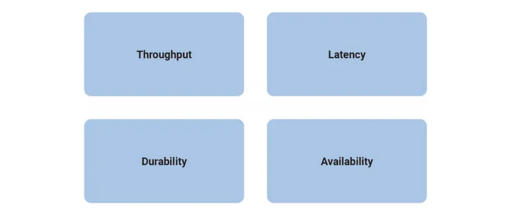 Kafka service goals and how to achieve them