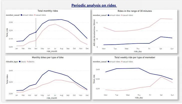 Cyclistic Bike-Share Marketing Analysis