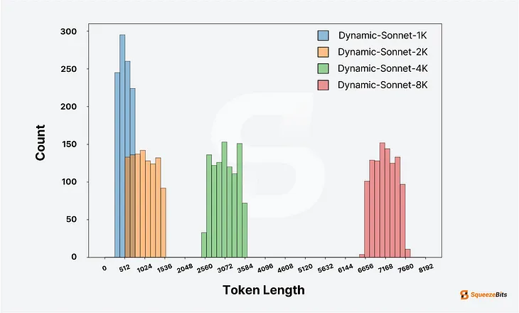 [vLLM vs TensorRT-LLM] #5 Dynamic Sequence Lengths