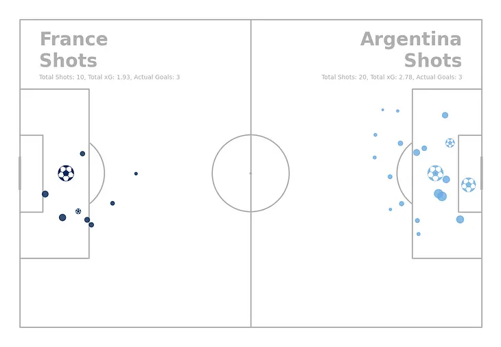 How to Build Your Own Expected Goals (xG) Model