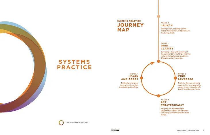 Opening pages of the Systems Practice workbook