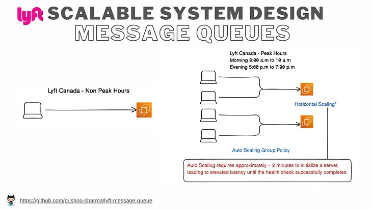 The most insightful stories about Message Queue - Medium