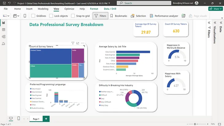 Master Power BI: Data Visualization with Real-World Data — A Comprehensive Guide