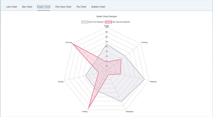 openui5-chartjs next-gen charts for your project