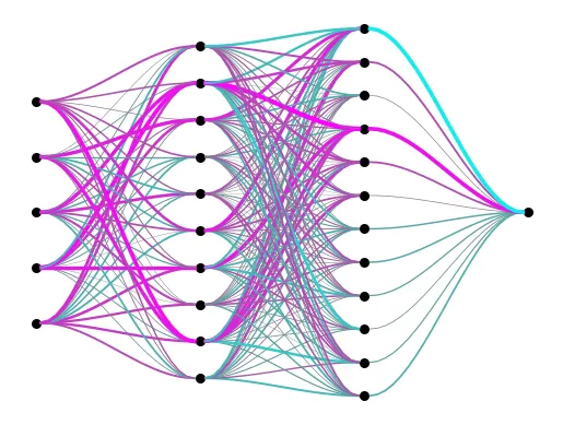 Three Ways to Visualize Feedforward Neural Networks