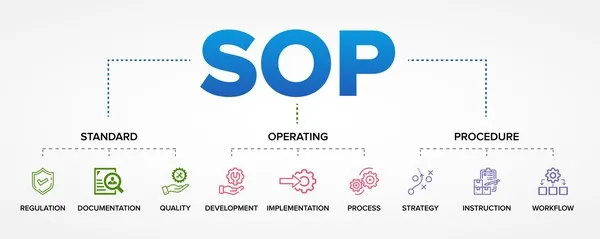 Build SOP First — Start Counting Your Business Growth Soon!