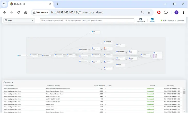 Cilium & Argo CD on a Single-Node Kubernetes Cluster on Your Laptop — A Love Story of eBPF and…