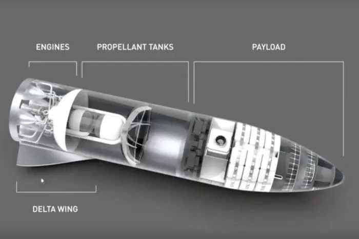 Elon Musk’s Updated Mars Plans