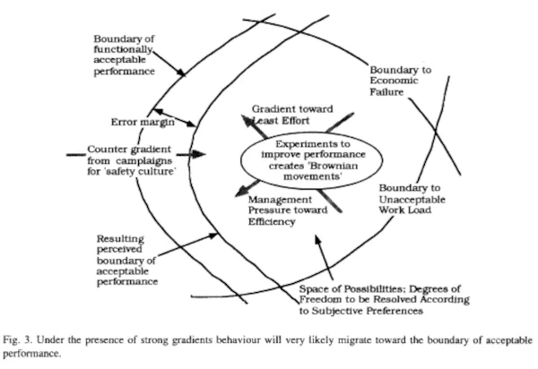 Updating Rasmussen’s Triangle for a Modern World